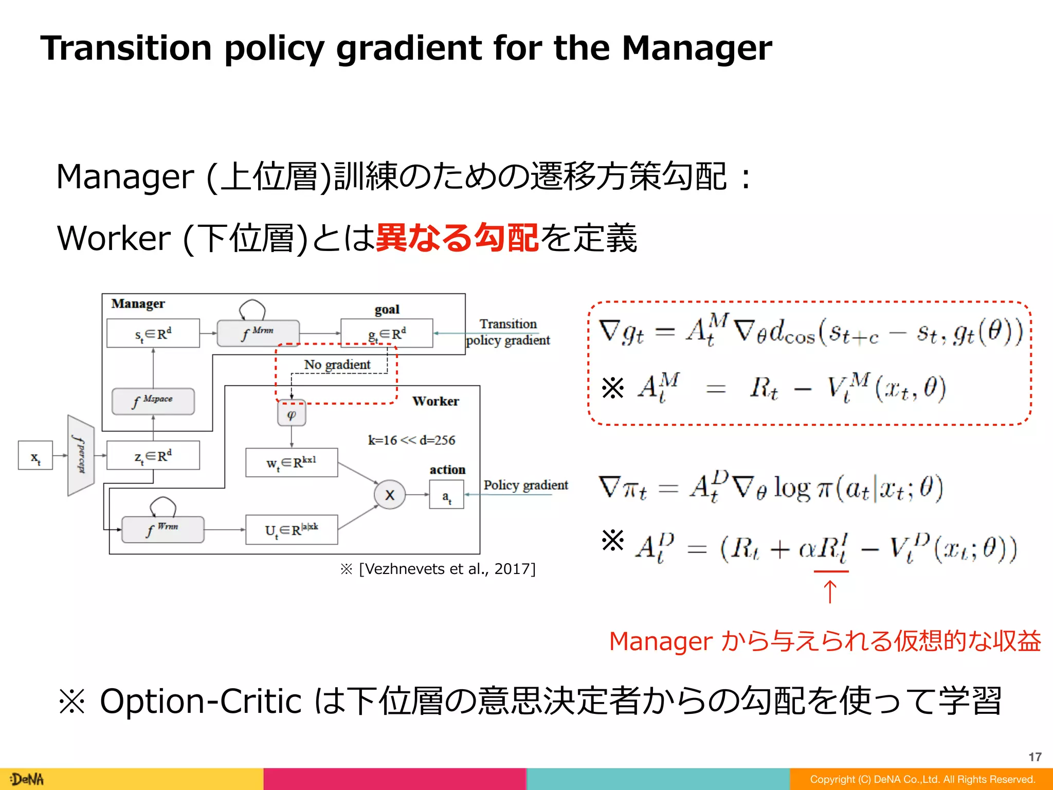 絶対ではなく相対的なサブゴール	:																=	
Von	Mises–Fisher	分布	(d	次元の⽅向の正規分布)	を近似
Relative	rather	than	absolute	goals
Copyright (C) DeNA Co.,Ltd. All Rights Reserved.
17
実際の相対的ゴールの更新式：
			↓	
意味的には：
↑	Von	Mises–Fisher	分布
※	https://en.wikipedia.org/wiki/Von_Mises-Fisher_distribution
Cos 類似度との比例関係：
 