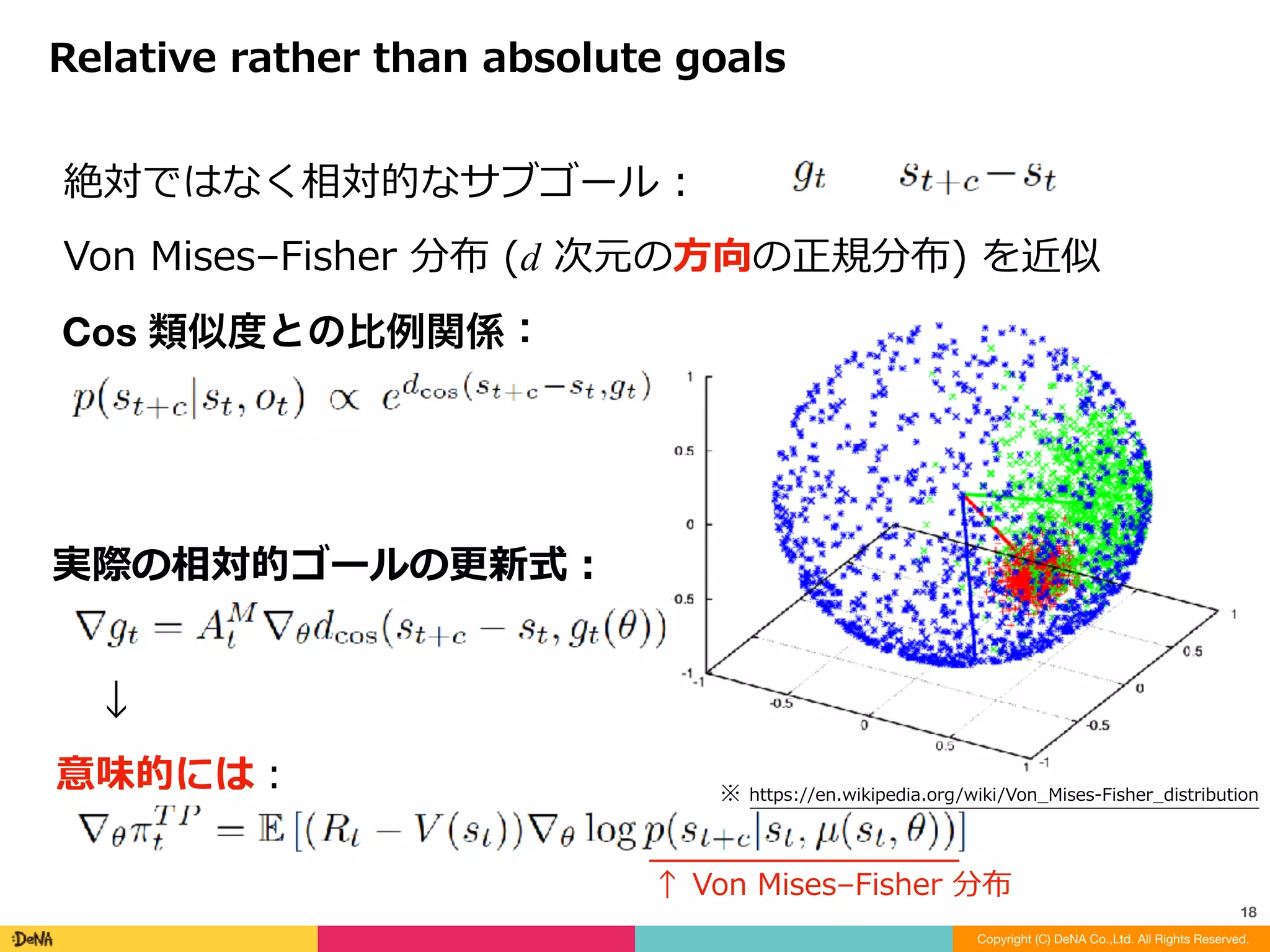 Manager	が扱う時間間隔の低解像度化	
Dilated	LSTM	:
Lower	temporal	resolution	for	Manager
Copyright (C) DeNA Co.,Ltd. All Rights Reserved.
18
r (= c ; 論⽂中) 系列数の	LSTM	を⽤意し，r サイクル毎に新たな
状態を保存していく
→	Manager	レベルでは⻑期の記憶を保持	(r step	間隔)
 