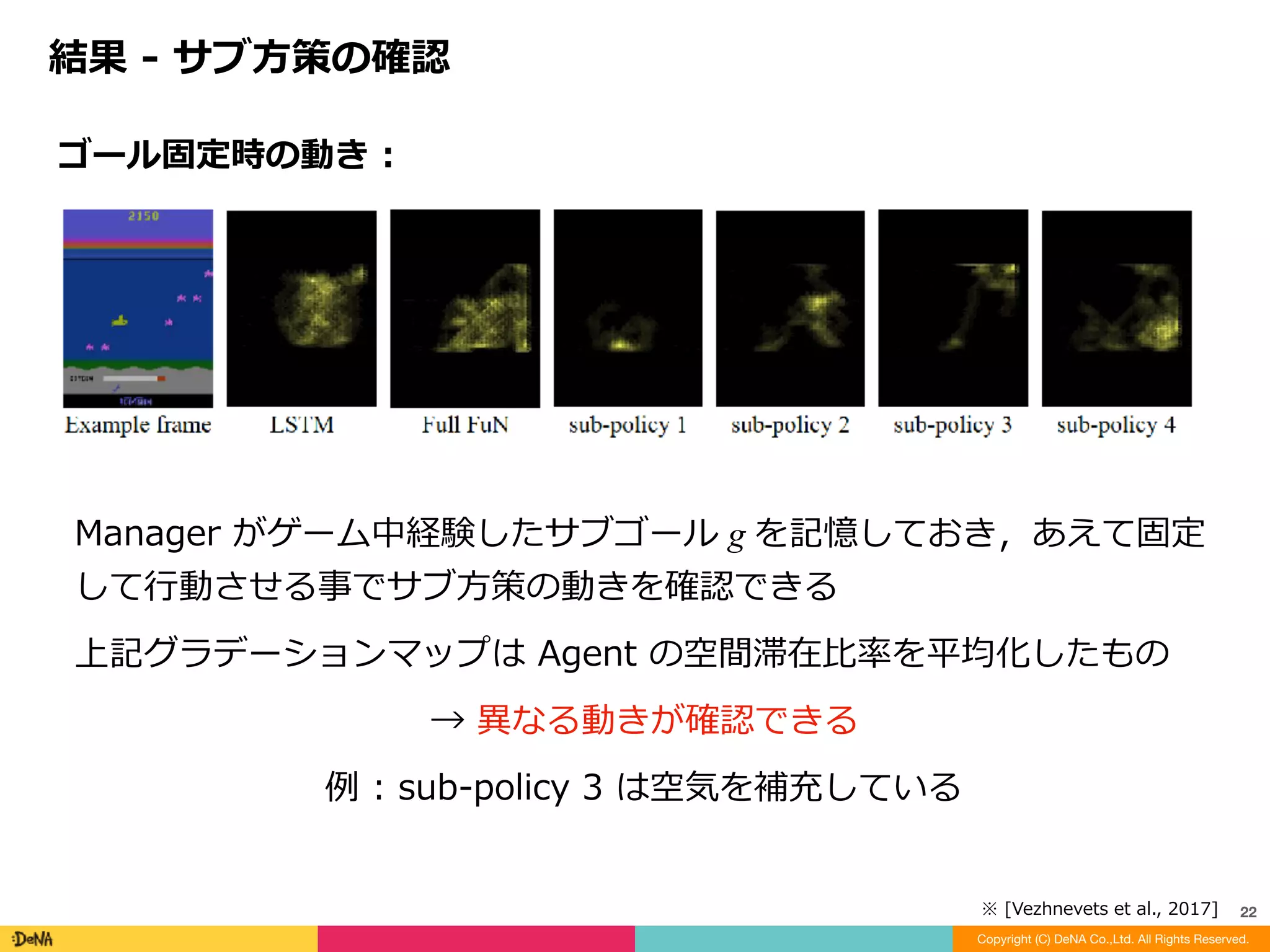 結果	-	Option-Critic	との⽐較
Copyright (C) DeNA Co.,Ltd. All Rights Reserved.
22
FuNs	: Option-Critic	:
同じ	End-to-End	な階層型強化学習	Option-Critic	と⽐較して良い成績	
停滞気味の	Option-Critic	に⽐べて，FuN	は更に上がり続けている
※	[Vezhnevets	et	al.,	2017]
 