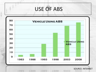 USE OF ABS
SOURCE: INTERNET
 