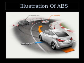 Illustration Of ABS
 