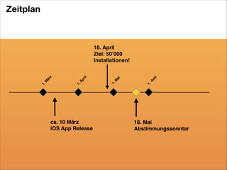 Zeitplan

ca. 10 März!
iOS App Release

ni
Ju
1.

ai
M
1.

il
pr
A
1.

1.

M

är

z

18. April!
Ziel: 50’000!
Installationen!

18. Mai!
Abstimmungssonntar

 
