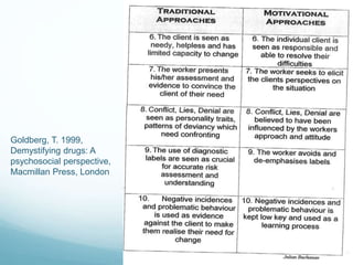 Goldberg, T. 1999,
Demystifying drugs: A
psychosocial perspective,
Macmillan Press, London
 