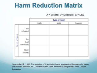 Harm Reduction Matrix
A = Severe; B= Moderate; C = Low
Newcombe, R. (1992) The reduction of drug related harm: a conceptual framework for theory,
practice and research. In, O.Hare et al (Eds.) The reduction of drug related harm. London
Routledge.
 