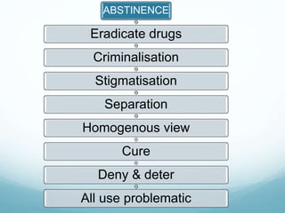 ABSTINENCE
Eradicate drugs
Criminalisation
Stigmatisation
Separation
Homogenous view
Cure
Deny & deter
All use problematic
 