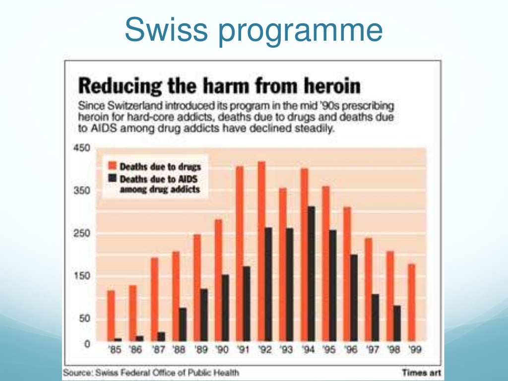 Drugs, Addiction, Abstinence and Harm Reduction