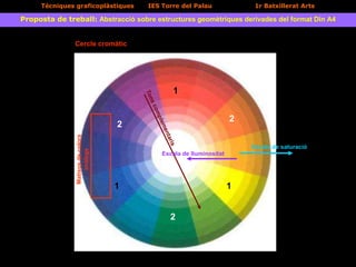 Tècniques graficoplàstiques IES Torre del Palau 1r Batxillerat Arts
Cercle cromàtic
1
1 1
2
2
2
Escala de saturació
Escala de lluminositat
Matisosdecolors
anàlegs
Proposta de treball: Abstracció sobre estructures geomètriques derivades del format Din A4
 