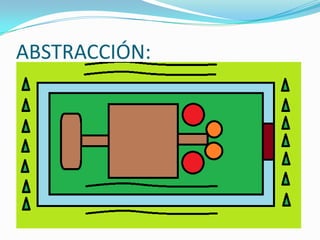 ABSTRACCIÓN:
 