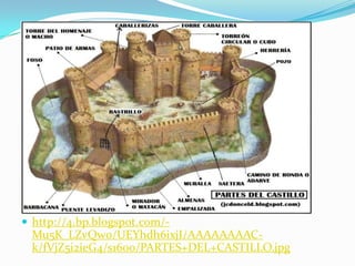  http://4.bp.blogspot.com/-
Mu5K_LZvQw0/UEYhdh6ixjI/AAAAAAAAC-
k/fVjZ5i2ieG4/s1600/PARTES+DEL+CASTILLO.jpg
 