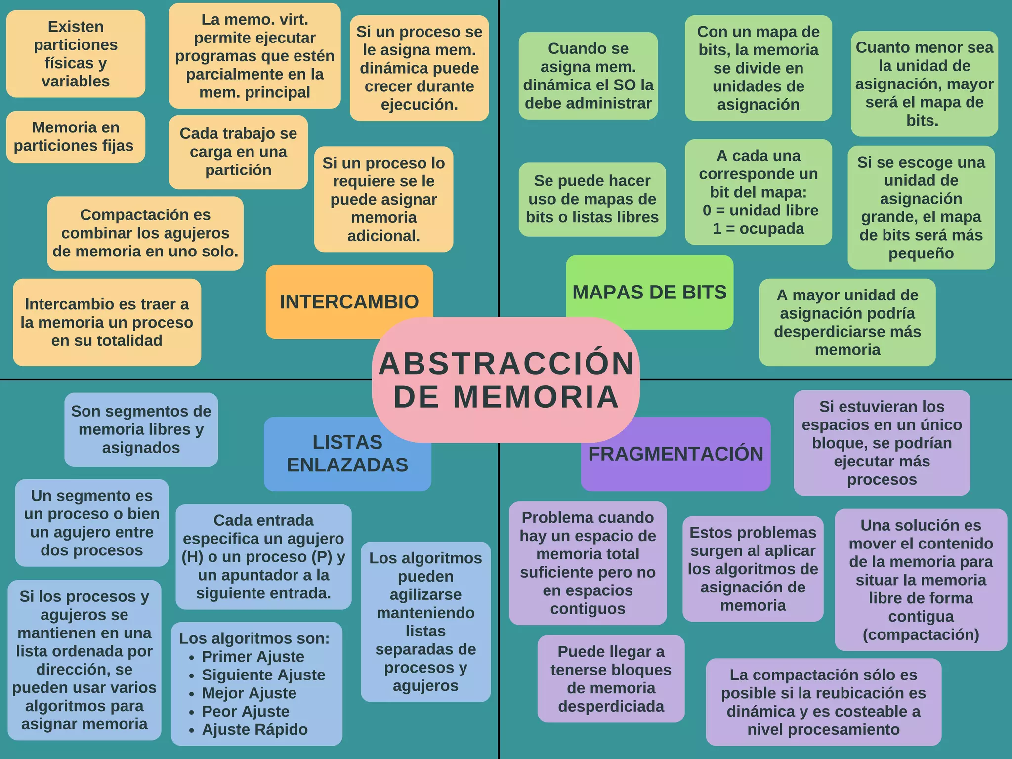 Abstracción de Memoria.pdf