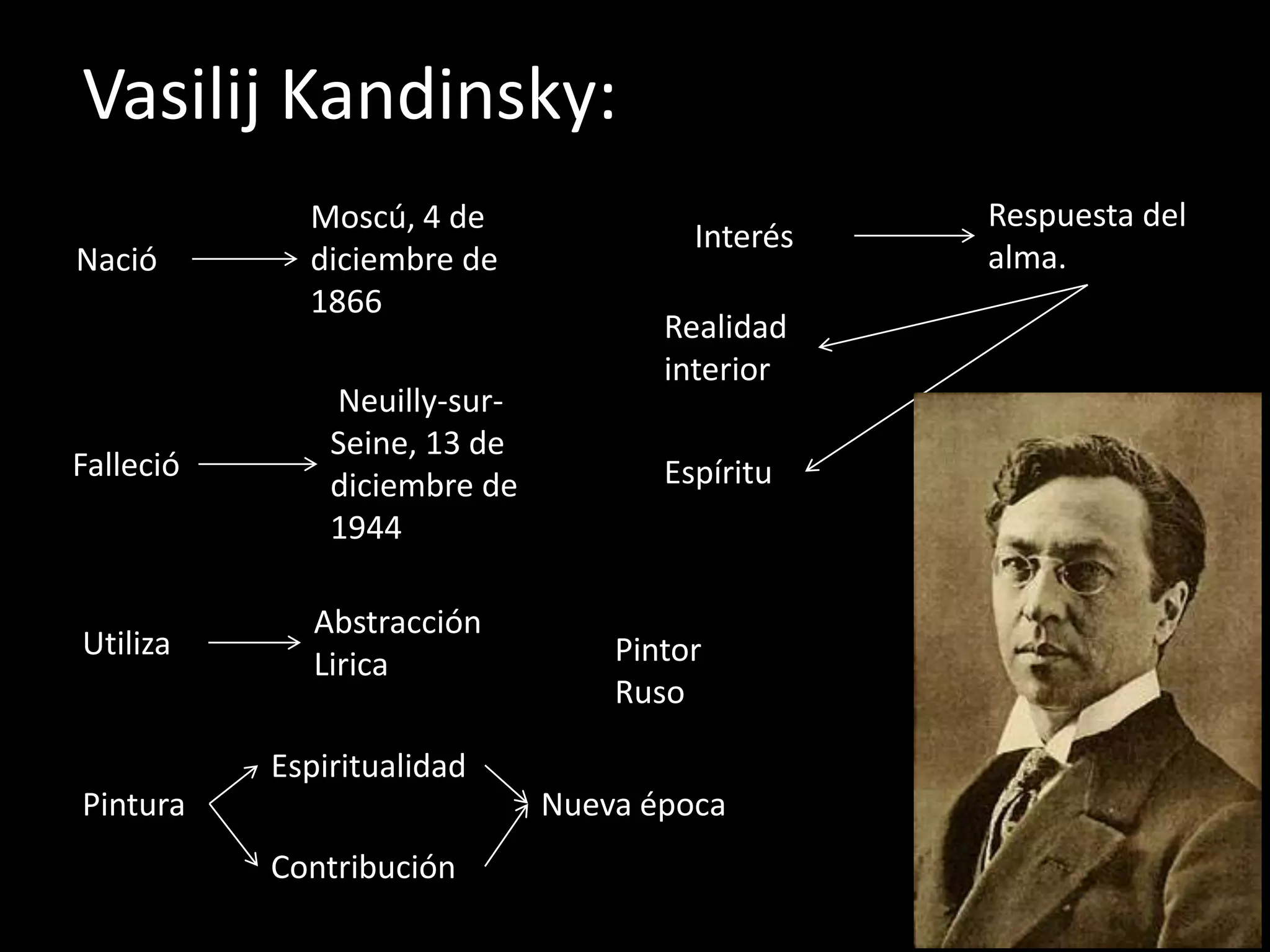 Vasilij Kandinsky:
             Moscú, 4 de                         Respuesta del
                                       Interés
Nació        diciembre de                        alma.
             1866
                                     Realidad
                                     interior
               Neuilly-sur-
               Seine, 13 de
Falleció                             Espíritu
               diciembre de
               1944

              Abstracción
Utiliza                           Pintor
              Lirica
                                  Ruso

           Espiritualidad
Pintura                       Nueva época
           Contribución
 