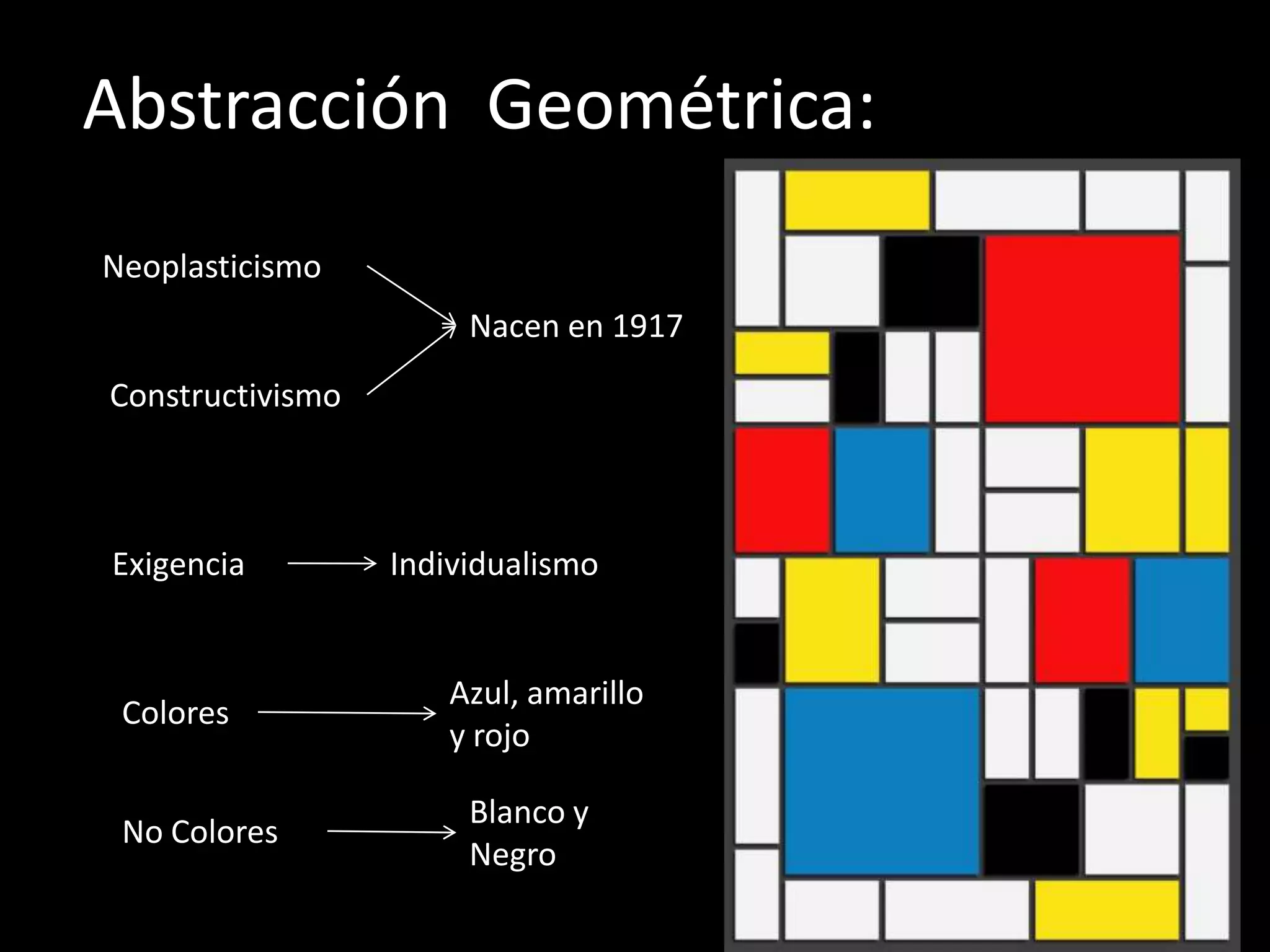 G 4}I3{OMKERGHLQ
Abstracción Geométrica:
Neoplasticismo
                       Nacen en 1917
Constructivismo



Exigencia         Individualismo


                     Azul, amarillo
 Colores
                     y rojo

                       Blanco y
 No Colores
                       Negro
 