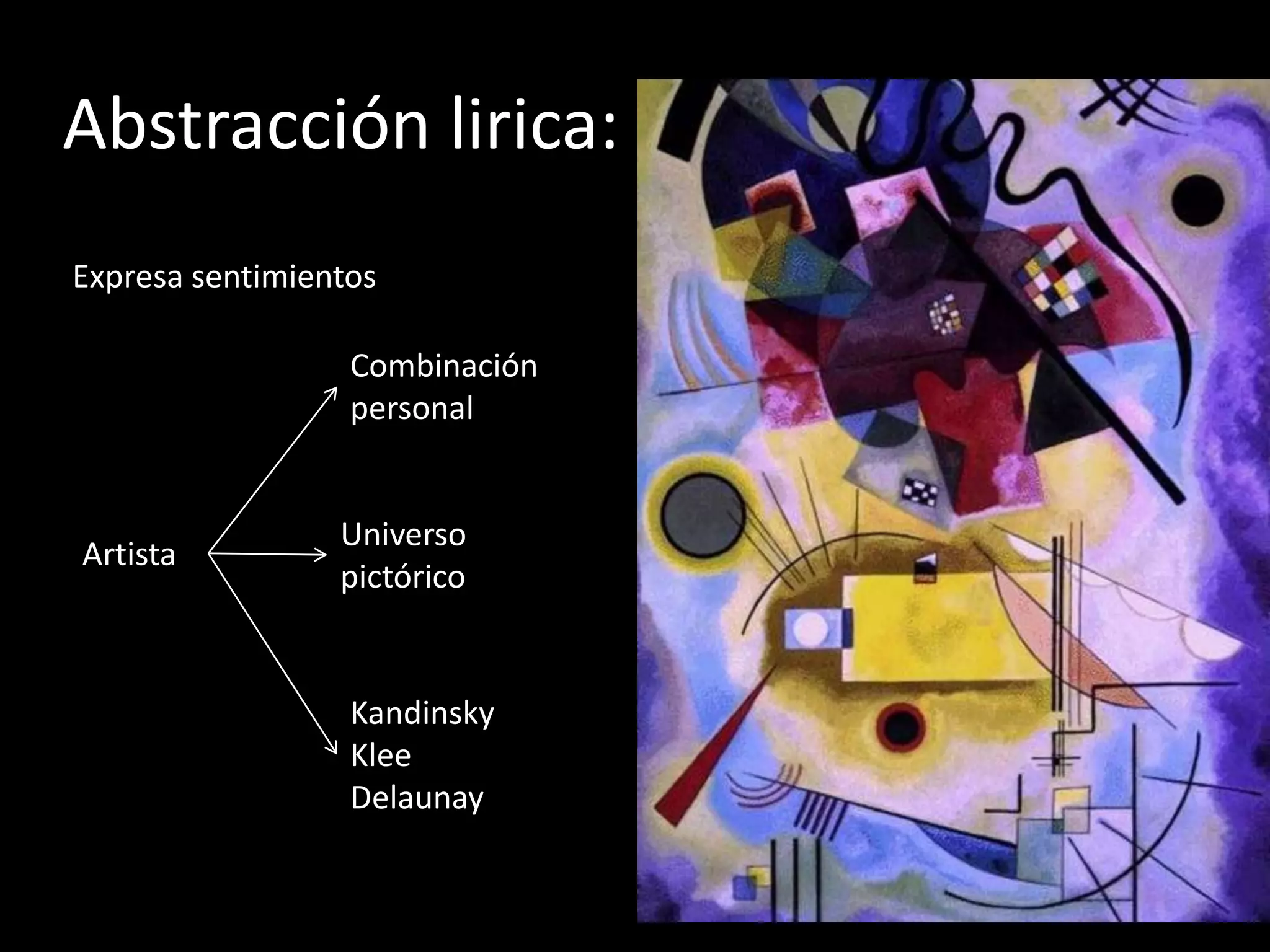 Abstracción lirica:
Expresa sentimientos

                  Combinación
                  personal


                 Universo
Artista
                 pictórico


                  Kandinsky
                  Klee
                  Delaunay
 