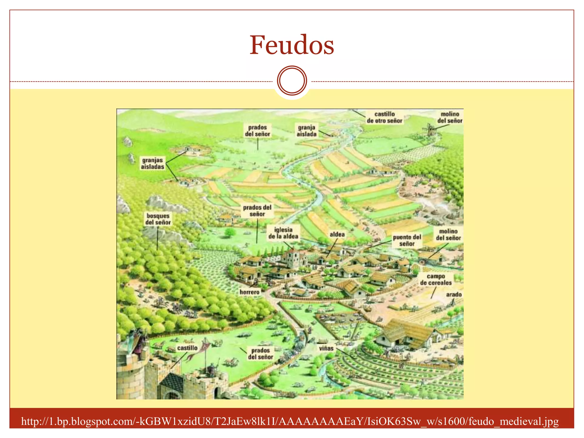 Feudos
http://1.bp.blogspot.com/-kGBW1xzidU8/T2JaEw8lk1I/AAAAAAAAEaY/IsiOK63Sw_w/s1600/feudo_medieval.jpg