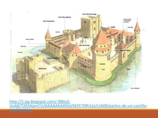 http://1.bp.blogspot.com/-I88taZ-
UvA8/T2KSAqnrCLI/AAAAAAAAEbI/XEFE70fh1jU/s1600/partes-de-un-castillo-
medieval.jpg
 