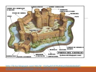 http://4.bp.blogspot.com/-Mu5K_LZvQw0/UEYhdh6ixjI/AAAAAAAAC-
k/fVjZ5i2ieG4/s1600/PARTES+DEL+CASTILLO.jpg
 