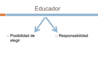 Educador
Posibilidad de Responsabilidad
elegir