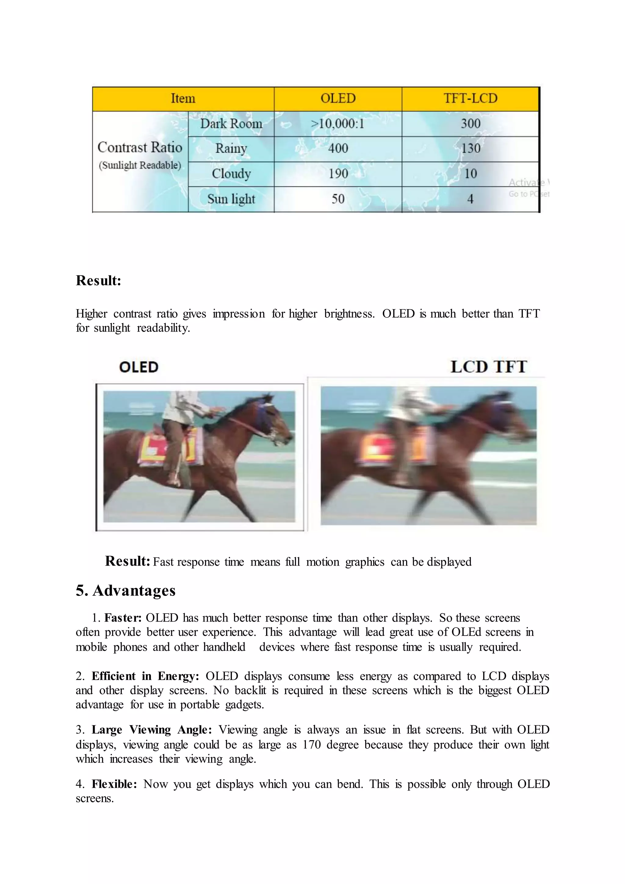 Result:
Higher contrast ratio gives impression for higher brightness. OLED is much better than TFT
for sunlight readability.
Result:Fast response time means full motion graphics can be displayed
5. Advantages
1. Faster: OLED has much better response time than other displays. So these screens
often provide better user experience. This advantage will lead great use of OLEd screens in
mobile phones and other handheld devices where fast response time is usually required.
2. Efficient in Energy: OLED displays consume less energy as compared to LCD displays
and other display screens. No backlit is required in these screens which is the biggest OLED
advantage for use in portable gadgets.
3. Large Viewing Angle: Viewing angle is always an issue in flat screens. But with OLED
displays, viewing angle could be as large as 170 degree because they produce their own light
which increases their viewing angle.
4. Flexible: Now you get displays which you can bend. This is possible only through OLED
screens.
 