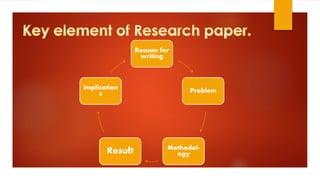 Why Not Abstract what is an Abstract & importance of an Abstract | PDF
