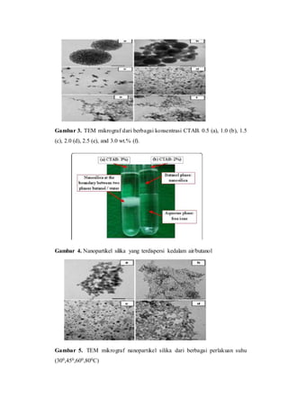 Gambar 3. TEM mikrograf dari berbagai konsentrasi CTAB. 0.5 (a), 1.0 (b), 1.5
(c), 2.0 (d), 2.5 (e), and 3.0 wt.% (f).
Gambar 4. Nanopartikel silika yang terdispersi kedalam air/butanol
Gambar 5. TEM mikrograf nanopartikel silika dari berbagai perlakuan suhu
(300,450,600,800C)
 