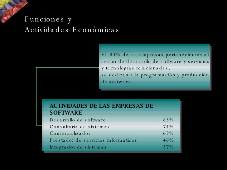 Abstract Empresas De Software Colombia 2008