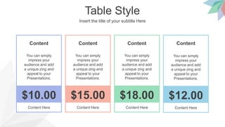 Table Style
Insert the title of your subtitle Here
Content
You can simply
impress your
audience and add
a unique zing and
appeal to your
Presentations.
$10.00
Content Here
Content
You can simply
impress your
audience and add
a unique zing and
appeal to your
Presentations.
$15.00
Content Here
Content
You can simply
impress your
audience and add
a unique zing and
appeal to your
Presentations.
$18.00
Content Here
Content
You can simply
impress your
audience and add
a unique zing and
appeal to your
Presentations.
$12.00
Content Here
 