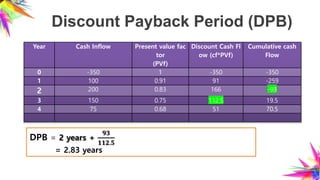 Capital Budgeting | PPTX