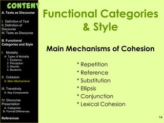 14
Functional Categories
& Style
Main Mechanisms of Cohesion
* Repetition
* Reference
* Substitution
* Ellipsis
* Conjunction
* Lexical Cohesion
A. Texts as Discourse
I. Definition of Text
II. Definition of
Discourse
III. Texts as Discourse
B. Functional
Categories and Style
I. Modality
A. Types of Modality
1. Epistemic
2. Perception
3. Deontic
4. Boulomic
II. Cohesion
A. Main Mechanisms
III. Transitivity
A. Key Components
IV. Discourse
Presentation
A. Categories
B. Formal Differences
References
Content
 