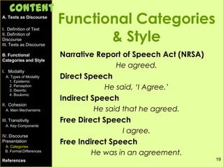 19
Functional Categories
& Style
Narrative Report of Speech Act (NRSA)
He agreed.
Direct Speech
He said, ‘I Agree.’
Indirect Speech
He said that he agreed.
Free Direct Speech
I agree.
Free Indirect Speech
He was in an agreement.
A. Texts as Discourse
I. Definition of Text
II. Definition of
Discourse
III. Texts as Discourse
B. Functional
Categories and Style
I. Modality
A. Types of Modality
1. Epistemic
2. Perception
3. Deontic
4. Boulomic
II. Cohesion
A. Main Mechanisms
III. Transitivity
A. Key Components
IV. Discourse
Presentation
A. Categories
B. Formal Differences
References
Content
 