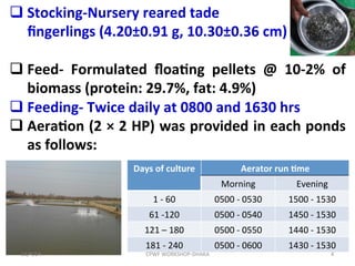 Growth and production performance of tade mullet, Liza tade (Forsskal, 1775) at different stocking density in tide fed brackishwater pond rearing systems in West Bengal
