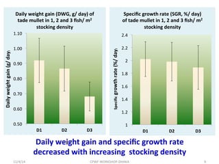 Growth and production performance of tade mullet, Liza tade (Forsskal, 1775) at different stocking density in tide fed brackishwater pond rearing systems in West Bengal