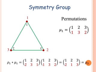 Abstract Algebra - Cyclic Group.pptx