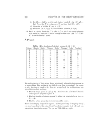 230 CHAPTER 13 THE SYLOW THEOREMS
(e) Let {T1, . . . , Tu} be an orbit such that p6 | u and H = {g ∈ G : gT1 =
T1}. Prove that H is a subgroup of G and show that |G| = u|H|.
(f) Show that pk
divides |H| and pk
≤ |H|.
(g) Show that |H| = |OT | ≤ pk
; conclude that therefore pk
= |H|.
26. Let G be a group. Prove that G0
= haba−1
b−1
: a, b ∈ Gi is a normal subgroup
of G and G/G0
is abelian. Find an example to show that {aba−1
b−1
: a, b ∈
G} is not necessarily a group.
A Project
Table 13.1. Numbers of distinct groups G, |G| ≤ 60
Order Number Order Number Order Number Order Number
1 ? 16 14 31 1 46 2
2 ? 17 1 32 51 47 1
3 ? 18 ? 33 1 48 52
4 ? 19 ? 34 ? 49 ?
5 ? 20 5 35 1 50 5
6 ? 21 ? 36 14 51 ?
7 ? 22 2 37 1 52 ?
8 ? 23 1 38 ? 53 ?
9 ? 24 ? 39 2 54 15
10 ? 25 2 40 14 55 2
11 ? 26 2 41 1 56 ?
12 5 27 5 42 ? 57 2
13 ? 28 ? 43 1 58 ?
14 ? 29 1 44 4 59 1
15 1 30 4 45 * 60 13
The main objective of finite group theory is to classify all possible finite groups up
to isomorphism. This problem is very difficult even if we try to classify the groups
of order less than or equal to 60. However, we can break the problem down into
several intermediate problems.
1. Find all simple groups G ( |G| ≤ 60). Do not use the Odd Order Theorem
unless you are prepared to prove it.
2. Find the number of distinct groups G, where the order of G is n for n =
1, . . . , 60.
3. Find the actual groups (up to isomorphism) for each n.
This is a challenging project that requires a working knowledge of the group theory
you have learned up to this point. Even if you do not complete it, it will teach you
a great deal about finite groups. You can use Table 13.1 as a guide.
 