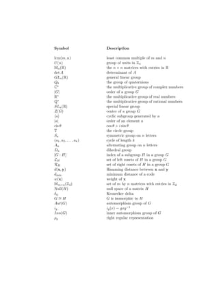 Symbol Description
lcm(m, n) least common multiple of m and n
U(n) group of units in Zn
Mn(R) the n × n matrices with entries in R
det A determinant of A
GLn(R) general linear group
Q8 the group of quaternions
C∗ the multiplicative group of complex numbers
|G| order of a group G
R∗ the multiplicative group of real numbers
Q∗ the multiplicative group of rational numbers
SLn(R) special linear group
Z(G) center of a group G
hai cyclic subgroup generated by a
|a| order of an element a
cis θ cos θ + i sin θ
T the circle group
Sn symmetric group on n letters
(a1, a2, . . . , ak) cycle of length k
An alternating group on n letters
Dn dihedral group
[G : H] index of a subgroup H in a group G
LH set of left cosets of H in a group G
RH set of right cosets of H in a group G
d(x, y) Hamming distance between x and y
dmin minimum distance of a code
w(x) weight of x
Mm×n(Z2) set of m by n matrices with entries in Z2
Null(H) null space of a matrix H
δij Kronecker delta
G ∼
= H G is isomorphic to H
Aut(G) automorphism group of G
ig ig(x) = gxg−1
Inn(G) inner automorphism group of G
ρg right regular representation
 