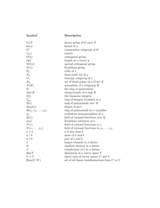Symbol Description
G/N factor group of G mod N
ker φ kernel of φ
G0 commutator subgroup of G
(aij) matrix
O(n) orthogonal group
kxk length of a vector x
SO(n) special orthogonal group
E(n) Euclidean group
Ox orbit of x
Xg fixed point set of g
Gx isotropy subgroup of x
XG set of fixed points in a G-set X
N(H) normalizer of a subgroup H
H the ring of quaternions
char R characteristic of a ring R
Z[i] the Gaussian integers
Z(p) ring of integers localized at p
R[x] ring of polynomials over R
deg p(x) degree of p(x)
R[x1, x2, . . . , xn] ring of polynomials in n variables
φα evaluation homomorphism at α
Q(x) field of rational functions over Q
ν(a) Euclidean valuation of a
F(x) field of rational functions in x
F(x1, . . . , xn) field of rational functions in x1, . . . , xn
a  b a is less than b
a ∧ b meet of a and b
a ∨ b join of a and b
I largest element in a lattice
O smallest element in a lattice
a0 complement of a in a lattice
dim V dimension of a vector space V
U ⊕ V direct sum of vector spaces U and V
Hom(V, W) set of all linear transformations from U to V
 