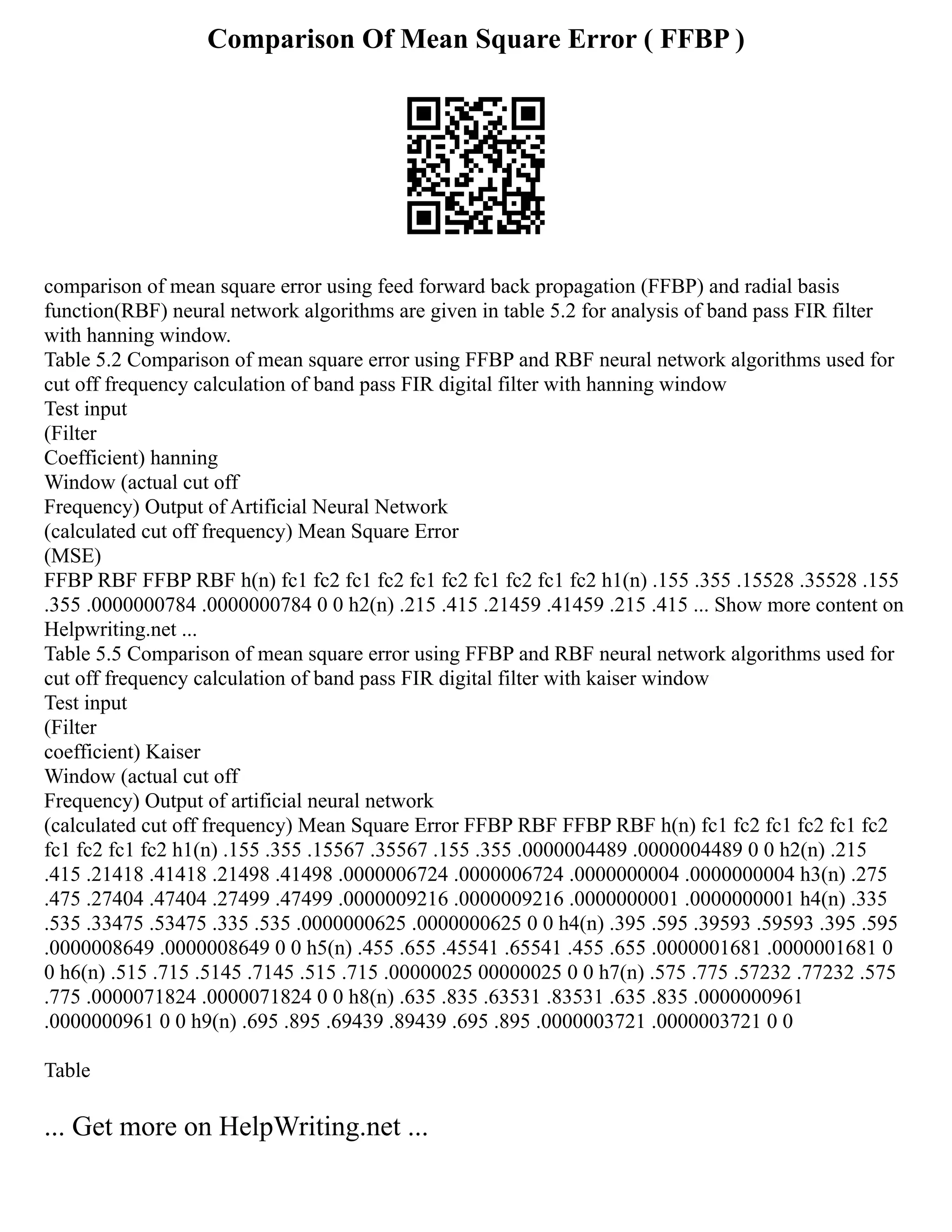 Comparison Of Mean Square Error ( FFBP )
comparison of mean square error using feed forward back propagation (FFBP) and radial basis
function(RBF) neural network algorithms are given in table 5.2 for analysis of band pass FIR filter
with hanning window.
Table 5.2 Comparison of mean square error using FFBP and RBF neural network algorithms used for
cut off frequency calculation of band pass FIR digital filter with hanning window
Test input
(Filter
Coefficient) hanning
Window (actual cut off
Frequency) Output of Artificial Neural Network
(calculated cut off frequency) Mean Square Error
(MSE)
FFBP RBF FFBP RBF h(n) fc1 fc2 fc1 fc2 fc1 fc2 fc1 fc2 fc1 fc2 h1(n) .155 .355 .15528 .35528 .155
.355 .0000000784 .0000000784 0 0 h2(n) .215 .415 .21459 .41459 .215 .415 ... Show more content on
Helpwriting.net ...
Table 5.5 Comparison of mean square error using FFBP and RBF neural network algorithms used for
cut off frequency calculation of band pass FIR digital filter with kaiser window
Test input
(Filter
coefficient) Kaiser
Window (actual cut off
Frequency) Output of artificial neural network
(calculated cut off frequency) Mean Square Error FFBP RBF FFBP RBF h(n) fc1 fc2 fc1 fc2 fc1 fc2
fc1 fc2 fc1 fc2 h1(n) .155 .355 .15567 .35567 .155 .355 .0000004489 .0000004489 0 0 h2(n) .215
.415 .21418 .41418 .21498 .41498 .0000006724 .0000006724 .0000000004 .0000000004 h3(n) .275
.475 .27404 .47404 .27499 .47499 .0000009216 .0000009216 .0000000001 .0000000001 h4(n) .335
.535 .33475 .53475 .335 .535 .0000000625 .0000000625 0 0 h4(n) .395 .595 .39593 .59593 .395 .595
.0000008649 .0000008649 0 0 h5(n) .455 .655 .45541 .65541 .455 .655 .0000001681 .0000001681 0
0 h6(n) .515 .715 .5145 .7145 .515 .715 .00000025 00000025 0 0 h7(n) .575 .775 .57232 .77232 .575
.775 .0000071824 .0000071824 0 0 h8(n) .635 .835 .63531 .83531 .635 .835 .0000000961
.0000000961 0 0 h9(n) .695 .895 .69439 .89439 .695 .895 .0000003721 .0000003721 0 0
Table
... Get more on HelpWriting.net ...
 