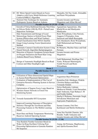 68 DC Motor Speed Control Based on Fuzzy
Adaptive with Fuzzy Model Reference Learning
Control (FMRLC) Algorithm
Masjudin, Siti Nur Aisah, Alimuddin
and Romi Wiryadinata
59
Nutrient Film Technique for Automatic
Hydroponic System Based on Arduino
Iswanto Iswanto and Prisma
Megantoro and Alfian Ma’arif
Parallel Session 2# (15.30 - 17.30)
70
Growth of Yttria-Stabilized Zirconia Thin Films
on Silicon-Wafer (100) By PLD - Pulsed Laser
Deposition Technique
Agusutrisno Agusutrisno, Abu
Khalid Rivai and Mardiyanto
Mardiyanto
74
Data Transmission and Storage of Local
Meteorology Station in Hybrid Power Plant
System (Photovoltaic and Wind Turbine)
Romi Wiryadinata, Citra Nurizati,
Anggoro S Pramudyo, Irma
Saraswati and Sabah Benzeghda
83
Cloud Classification from NOAA Satellite
Image Using Learning Vector Quantization
Method
Ceri Ahendyarti, Romi Wiryadinata,
Fadil Muhammad and Neneng
Rohana
45
Automatic Cataract Classification System Using
Neural Network Algorithm Backpropagation
Ri Munarto, Muchtar Setyo and Endi
Permata
62 Detection of Hypoxic Symptoms System Based
on Oxygen Saturation and Heart Rate Using
Arduino-Based Fuzzy Method
Iswanto Iswanto and Prisma
Megantoro
58
Design of Automatic Headlight Based on Road
Contour and Other Headlight Light
Fadil Muhammad, Dzulfiqar Dwi
Yanto, Wahyuni Martiningsih,
Vembi Noverli and Romi
Wiryadinata
Room 3
Parallel Session 1# (13.00 - 15.00)
ID Title Authors
4
Utilization of Three-dimensional Spatial Maps
in Access Point Placement Optimization
Augustinus Bayu Primawan
7
Evaluation of Implementation of The Use of
Enterprise Resource Planning System in Service
Company
Kornelius Feki Abednego, Priskila
Christine Rahayu and Rudy
Vernando Silalahi
15
Optimization of Sugeno Fuzzy Logic Based on
Wireless Sensor Network in Forest Fire
Monitoring System
Setiyo Budiyanto, Lukman
Medriavin Silalahi, Ucuk Darusalam,
Septi Andryana, Fajar Rahayu I. M
and Freddy Silaban
34 Towards Sustainable IOT Ecosystem
Shafiq Ul Rehman, Parminder Singh,
Selvakumar Manickam and
Supriyanto Praptodiyono
38
Improved Learning Outcomes of Descriptive
Statistics Through the Test Room and Data
Processing Features in The Mobile Learning
Model
Susana Limanto, Fitri Dwi
Kartikasari and Merlin Oeitheurisa
56
Heart Rate and Body Temperature Monitoring
Based on Android Operating System
Anna Nur Nazilah Chamim, Jalu
Rinaldi, Yudhi Ardiyanto and
Iswanto Iswanto and Alfian Ma’arif
Parallel Session 2# (15.30 - 17.30)
84
True Random Number Generator Based on
Wake-Up Ring Oscillator Utilizing Post-
Processing Optimization to Generate Random
Bit Sequence
Anang Adi Permana, Magfirawaty,
and Aprilia Kusuma Dewi
 