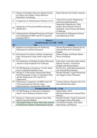 75 Design of Intelligent Decision Support System
for Sugar Cane Supply Chains Based on
Blockchain Technology
Ratna Ekawati and Yandra Arkeman
81 Comparison of Authentication Schemes on IoT
Aulia Nurul Azizah, Magfirawaty,
and Fauzan Budi Setiawan
60
Integration of Firewall and IDS on Securing
Mobile IPv6
Supriyanto Praptodiyono, Moh.
Jauhari, Rian Fahrizal, Iznan H.
Hasbullah, Azlan Osman and Shafiq
Ul Rehman
82 Implementation Multipath Routing with Equal
Cost Multipath (ECMP) And Per Connection
Classifier (PCC)
Rian Fahrizal, Muhammad Santoso
and Muhammad Arifin
Room 4
Parallel Session 1# (13.00 - 15.00)
ID Title Authors
30 Random Forest Regression for Predicting
Metamaterial Antenna Parameters
Nazmia Kurniawati, Dianing Novita
Nurmala Putri and Yuli Kurnia
Ningsih
10 Performance Evaluation of Body Temperature
Data Transmission Using Turbo Codes In 4G-
LTE
Damar Widjaja and Dimaz Damar
Wisya Wicaksana
22 Size Reduction of Multiple Feedline Microstrip
Antenna Using Peripheral Slit Technique
Syah Alam, Lydia Sari, Indra Surjati,
Rakesh Vaswani, Yuli Kurnia
Ningsih and Newton Onasie
35 5G NR Planning at Frequency 3.5 Ghz: Study
Case in Indonesia Industrial Area
Rai Nur Esa, Alfin Hikmaturokhman
and Achmad Rizal Danisya
66 Design of A Microstrip Antenna Dual Band
Patch Rectangular Using A Combination Stub
and Slit Methods for LTE And Wi-Fi
Applications
Herudin Herudin, Teguh Firmansyah
and Anggoro Suryo Pramudyo
48 Performance Comparison of GPRS And LTE
Telecommunication Network Using
Openairinterface And Openbts With USRP
Yeremia Nikanor Nugroho, Riri Fitri
Sari and Ruki Harwahyu
Parallel Session 2# (15.30 - 17.30)
36 5G NR Planning At Microwave Frequency :
Study Case In Indonesia Industrial Area
Ghina Fahira, Alfin
Hikmaturokhman and Achmad Rizal
Danisya
67 Design of A Microstrip Antenna Array Dual
Band Using Stub Method
Herudin Herudin, Teguh Firmansyah
and Anggoro Suryo Pramudyo
89 Gain Improvement of Array Microstrip Antenna
For Microwave Radio Communication System
Yuli Kurnia Ningsih, Syah Alam,
Indra Surjati, and Marsun
 