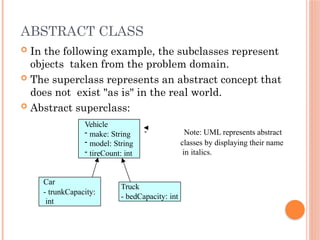Vehicle
- make: String
- model: String
- tireCount: int
Car
- trunkCapacity:
int
Truck
- bedCapacity: int
Note: UML represents abstract
classes by displaying their name
in italics.
ABSTRACT CLASS
 In the following example, the subclasses represent
objects taken from the problem domain.
 The superclass represents an abstract concept that
does not exist "as is" in the real world.
 Abstract superclass:
 