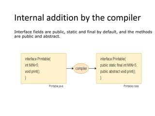 ABSTRACT CLASSES AND INTERFACES.ppt