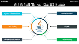 What are Abstract Classes in Java | Edureka | PDF