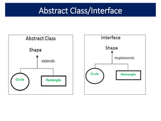 Abstract Class/Interface
 