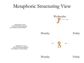Metaphoric Structuring View
Wednesday
Monday Friday
Monday Friday
QuickTime™ and a
TIFF (LZW) decompressor
are needed to see this picture.
QuickTime™ and a
TIFF (LZW) decompressor
are needed to see this picture.
 
