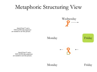 Metaphoric Structuring View
Wednesday
Monday Friday
Monday Friday
QuickTime™ and a
TIFF (LZW) decompressor
are needed to see this picture.
QuickTime™ and a
TIFF (LZW) decompressor
are needed to see this picture.
 