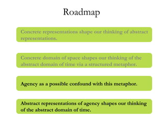 Roadmap
Concrete representations shape our thinking of abstract
representations.
Concrete domain of space shapes our thinking of the
abstract domain of time via a structured metaphor.
Agency as a possible confound with this metaphor.
Abstract representations of agency shapes our thinking
of the abstract domain of time.
 