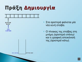 Στα αριστερά φαίνεται μία νέα κενή στοίβα. Ο πίνακας της στοίβας στη μνήμη  (αριστερά επάνω)  και η γραφική απεικόνισή της  (αριστερά κάτω) . Πράξη  Δημιουργία 
