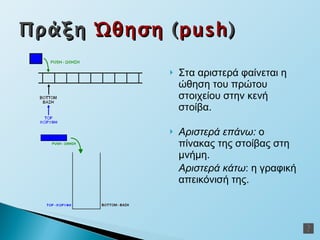 Στα αριστερά φαίνεται η ώθηση του πρώτου στοιχείου στην κενή στοίβα. Αριστερά επάνω:  ο πίνακας της στοίβας στη μνήμη. Αριστερά κάτω : η γραφική απεικόνισή της. Πράξη  Ώθηση  ( push ) 
