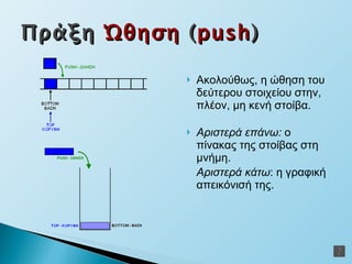 Ακολούθως, η ώθηση του δεύτερου στοιχείου στην, πλέον, μη κενή στοίβα. Αριστερά επάνω:  ο πίνακας της στοίβας στη μνήμη. Αριστερά κάτω : η γραφική απεικόνισή της. Πράξη  Ώθηση  ( push ) 