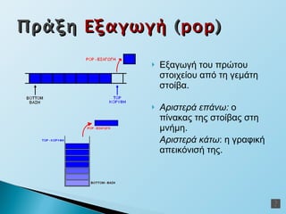 Εξαγωγή του πρώτου στοιχείου από τη γεμάτη στοίβα. Αριστερά επάνω:  ο πίνακας της στοίβας στη μνήμη. Αριστερά κάτω : η γραφική απεικόνισή της. Πράξη  Εξαγωγή  ( pop ) 