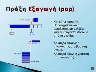 Και ούτω καθεξής. Παρατηρείστε ότι η μεταβλητή  top  αλλάζει καθώς εξάγονται στοιχεία από τη στοίβα. Αριστερά επάνω:  ο πίνακας της στοίβας στη μνήμη. Αριστερά κάτω : η γραφική απεικόνισή της. Πράξη  Εξαγωγή  ( pop ) 